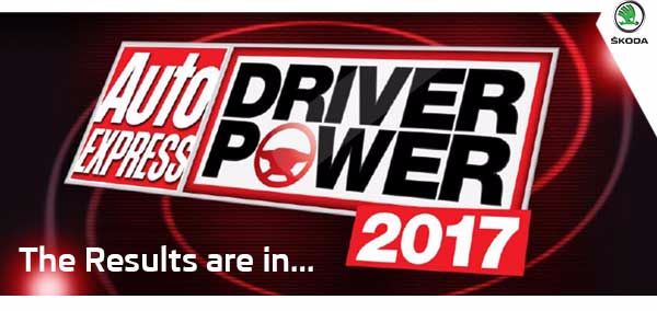 ŠKODA models power to the top of the Driver Power 2017 New Car Survey