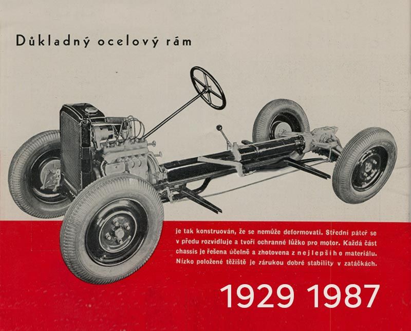 125 Years of Škoda: A New Generation of Automobiles